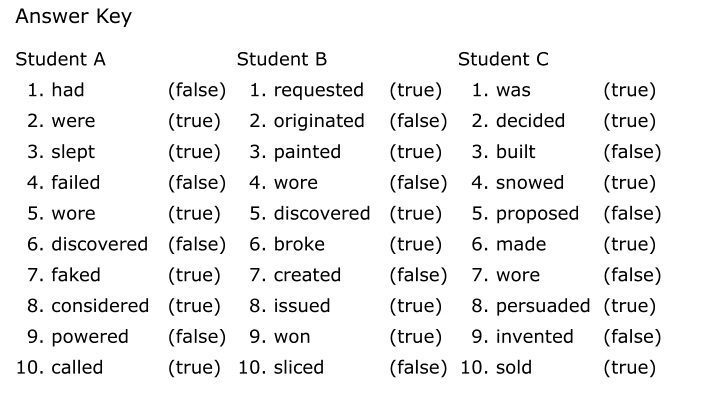 چند فعالیت و بازی برای تمرین زمان گذشته ساده در کلاس 11 چند فعالیت و بازی برای تمرین زمان گذشته ساده در کلاس