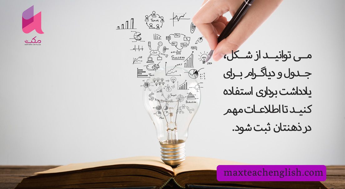 تقویت ریدینگ زبان انگلیسی برای درک مطلب بهتر 5 چگونه ریدینگ بخوانیم