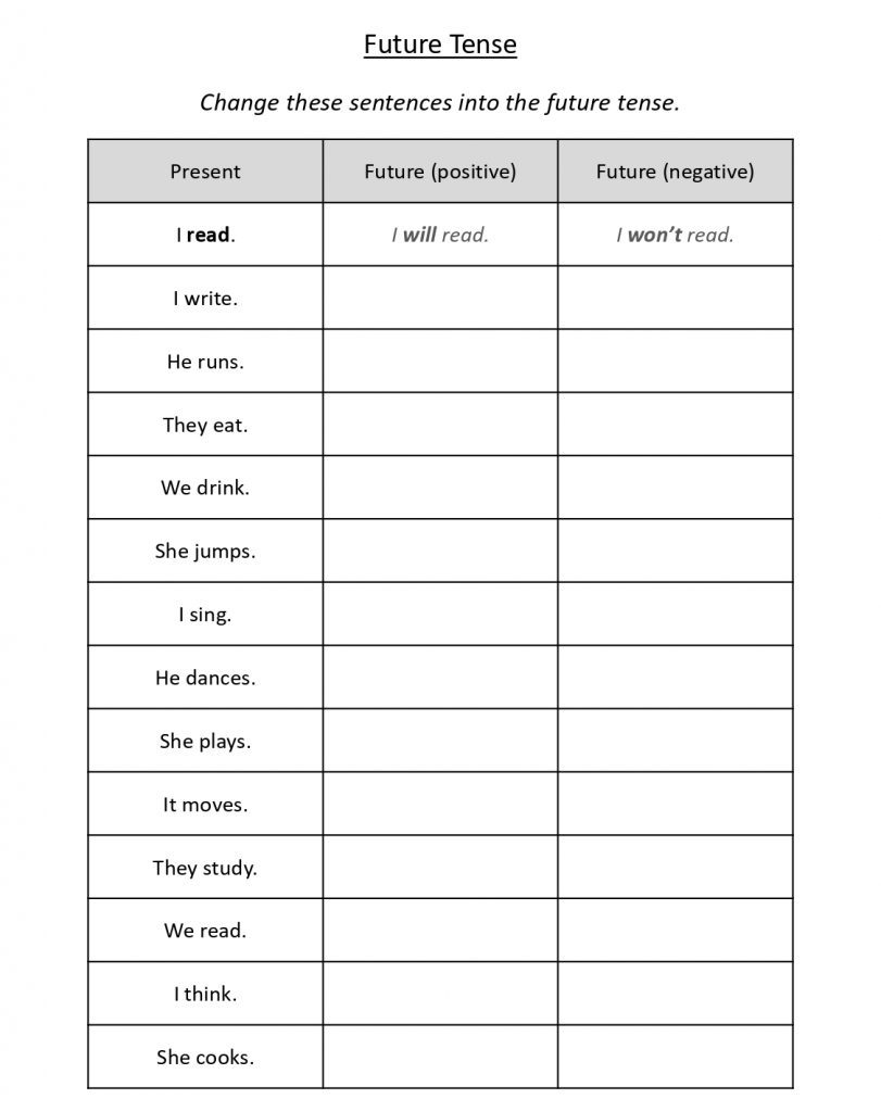 روش تدریس زمان آینده ساده با will 4 روش تدریس زمان آینده ساده با will