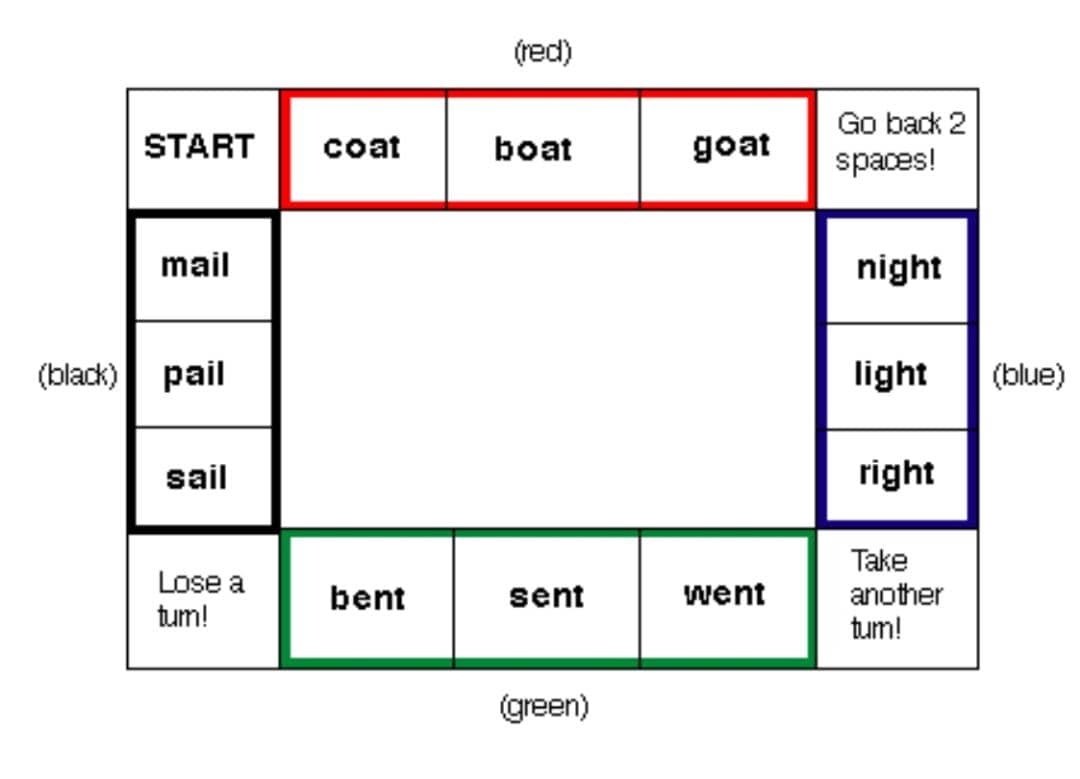 چند بازی کاربردی برای تقویت مهارت ریدینگ 4 چند بازی کاربردی برای تقویت مهارت ریدینگ