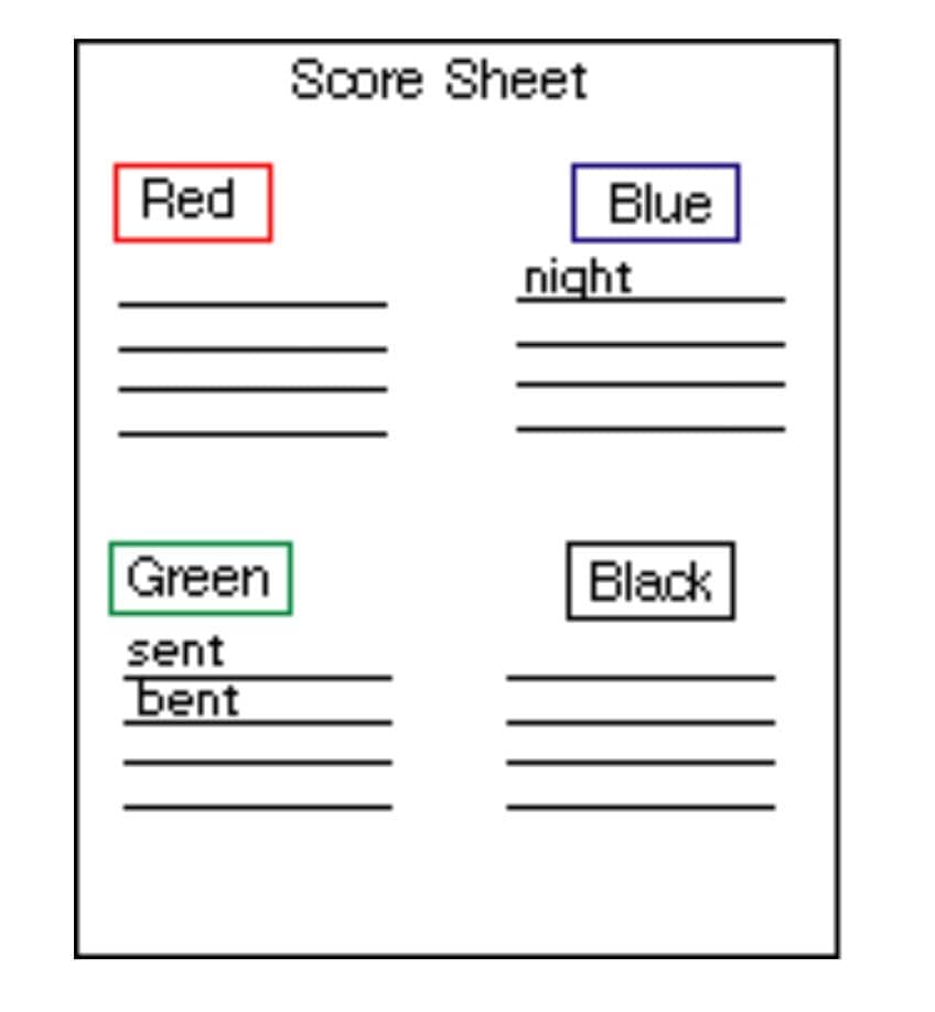 چند بازی کاربردی برای تقویت مهارت ریدینگ 5 چند بازی کاربردی برای تقویت مهارت ریدینگ