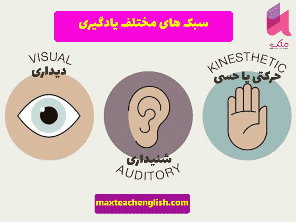 سبک های مختلف یادگیری و تأثیر آن بر مشارکت زبان آموزان در کلاس 2 سبک های مختلف یادگیری و تأثیر آن بر مشارکت زبان آموزان در کلاس