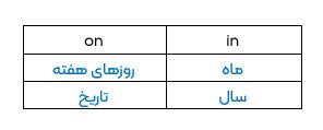 راهنمای کامل روزهای هفته، ماه ها و تاریخ به انگلیسی 4 راهنمای کامل روزهای هفته، ماه ها و تاریخ به انگلیسی