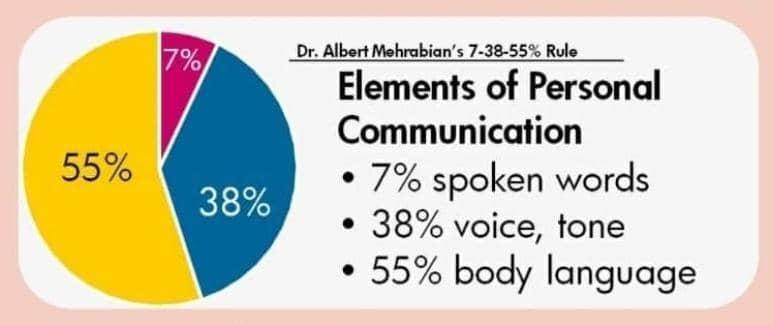 5 راهکار هنگام فراموشی لغت در اسپیکینگ 2 فراموشی لغت