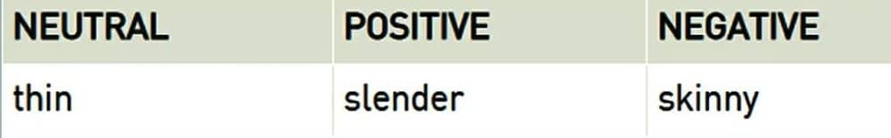 سه وجه لغات زبان انگلیسی و توجه به آن هنگام یادگیری لغات 3 سه وجه لغات زبان انگلیسی و توجه به آن هنگام یادگیری لغات