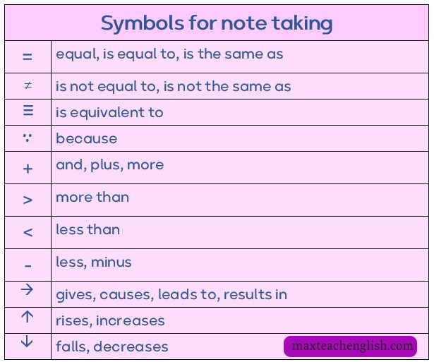 یادداشت برداری لیسنینگ، چه تکنیک هایی موثر هستند؟ 2 یادداشت برداری برای لیسنینگ