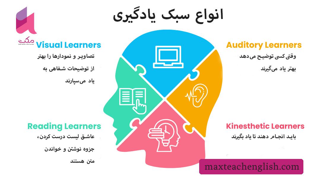 بهترین روش برای یادگیری زبان انگلیسی 2 استایل های یادگیری زبان