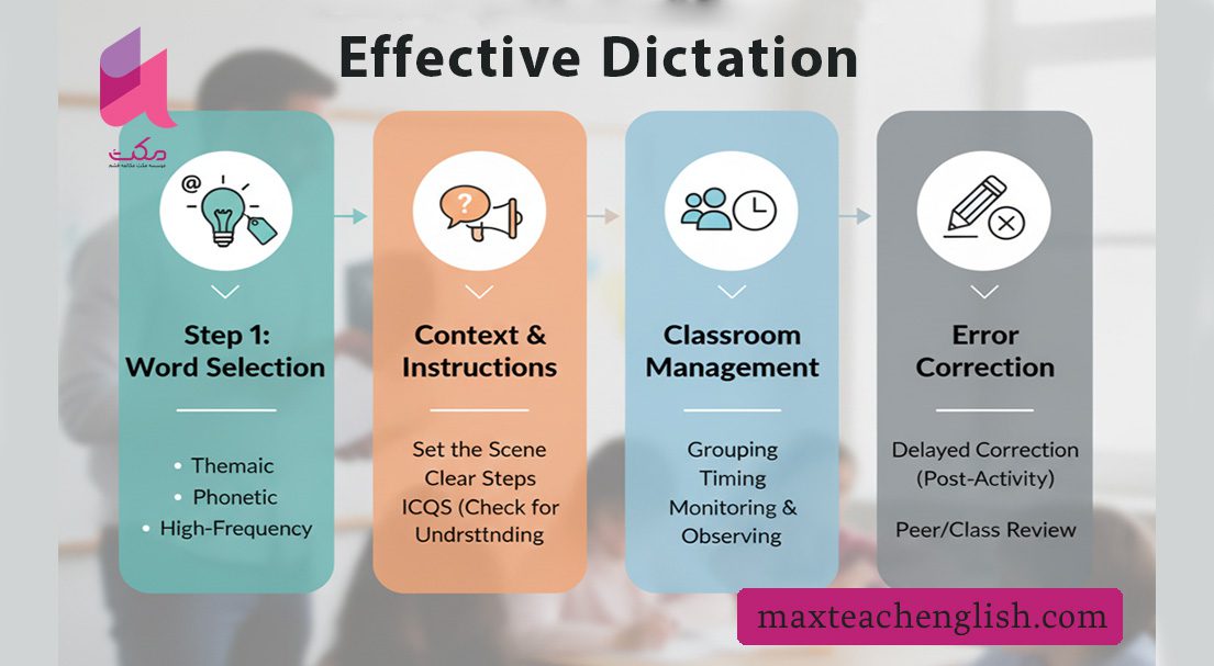 7 روش جذاب برای املا گرفتن 2 روش های دیکته گرفتن در کلاس زبان