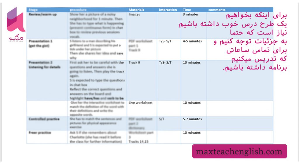 دوره TTC (تربیت مدرس زبان انگلیسی) چیست؟ (کلاس و مدرک تی تی سی)