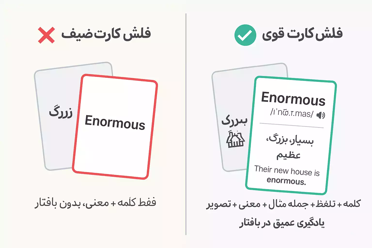 جعبه لایتنر چیست؟ (آموزش کامل ساخت + نحوه استفاده تصویری برای حفظ لغات) 4 چگونه یک فلش کارت انگلیسی حرفه ای برای جعبه لایتنر بسازیم؟