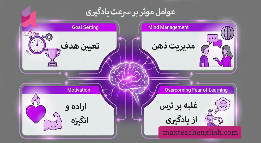 چطور سرعت یادگیری زبان انگلیسی را افزایش دهم؟ چند نکته اساسی 2 افزایش سرعت یادگیری زبان