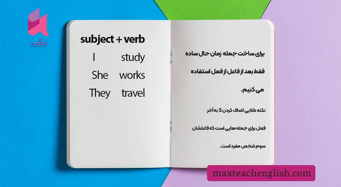 آموزش کامل زمان حال ساده در انگلیسی (Present Simple) با زبان ساده 3 فرمول زمان حال ساده (simple present)
