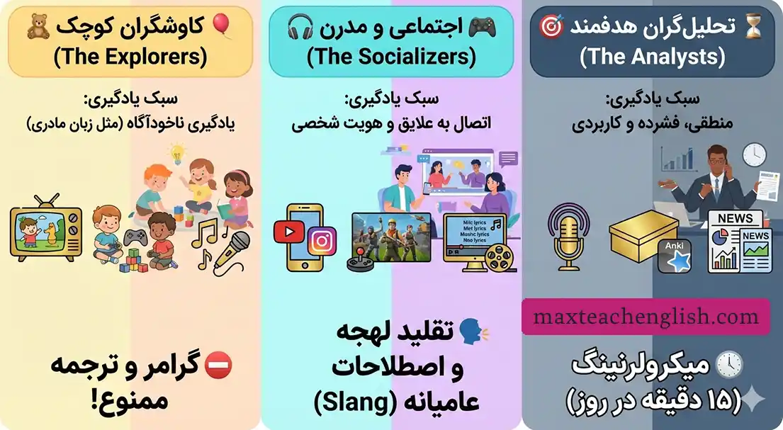 بهترین روش برای یادگیری زبان انگلیسی 5 بهترین روش یادگیری زبان انگلیسی برای سنین مختلف